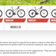Illustration for article titled Bike Company Tries to Promote Women’s Line With Sexist Ad